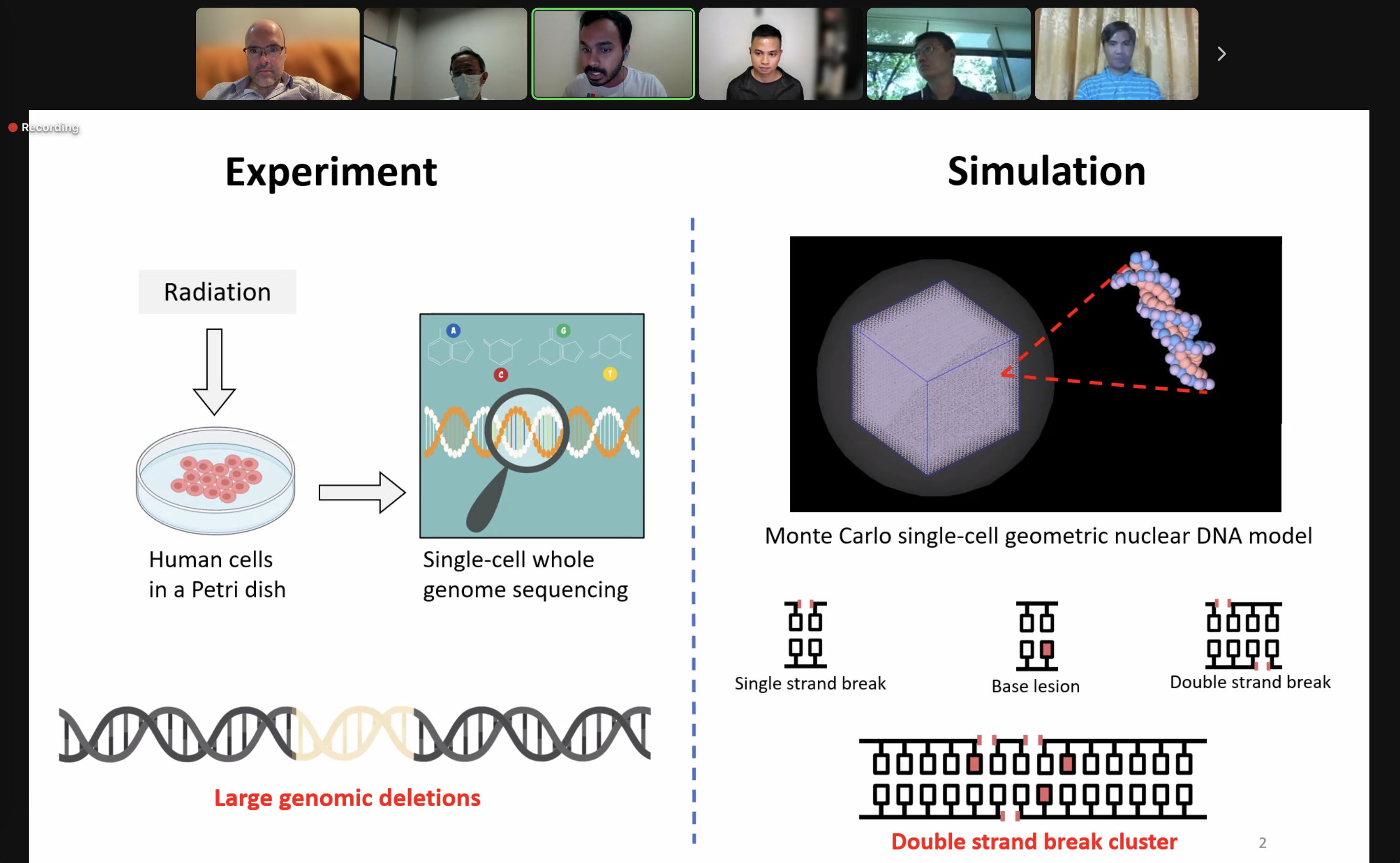Participation in the 2022 summer school on molecular biomedical science