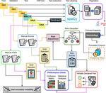 Congratulations to Hossein Naseri for his publication in the Journal of Biomedical Informatics
